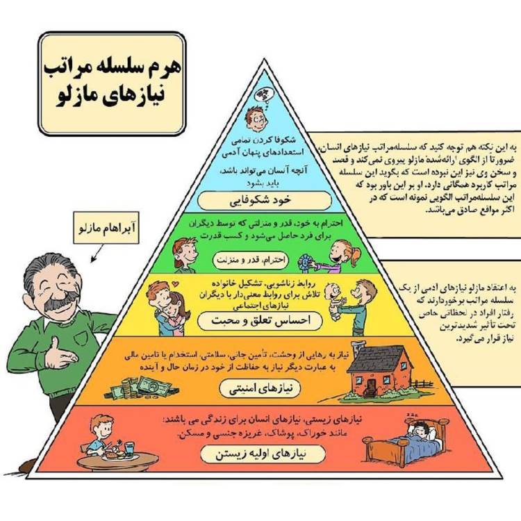 یاسر سلیمانی - مربی تولید محتوا - مدرس و پژوهشگر مدیریت و کسب و کار